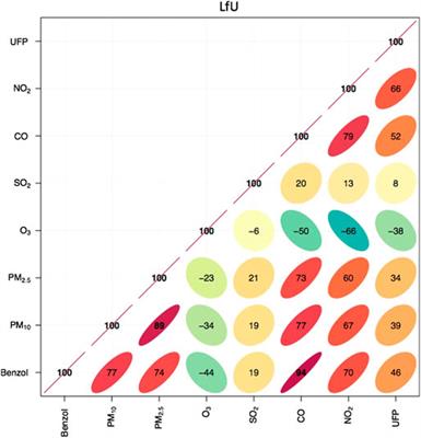 Influence of Local Sources and Meteorological Parameters on the Spatial and Temporal Distribution of Ultrafine Particles in Augsburg, Germany